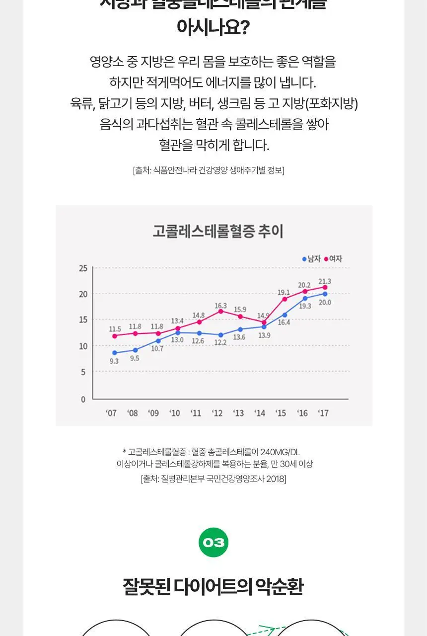 [단품/1개월] 바이탈뷰티 메타그린 슬림업 30일 상세페이지 43